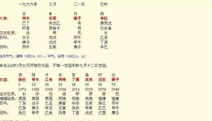 怎么看自己的八字好不好？问如何看生辰八字好坏
