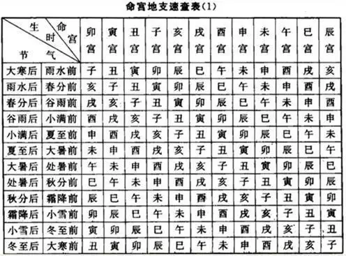 怎么看自己的八字好不好？问如何看生辰八字好坏