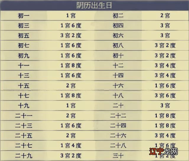 易经算命，八字合婚等都是中国五千年流传下来的魁宝文化