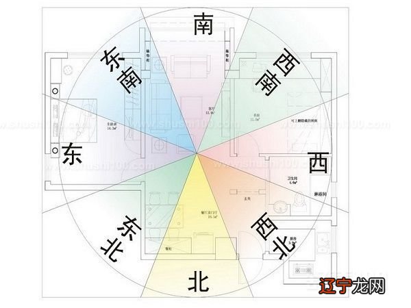 新房装修进场风水讲究_新房装修必知的七个风水问题_新房装修风水学