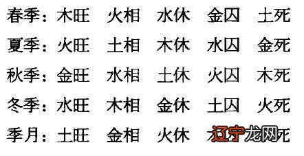 八字的相生相克准吗八字是每个人与生俱来的准