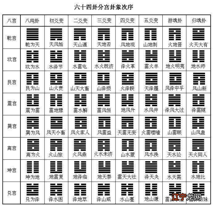 梅花易数如何取象？取象取象技巧思路的相关内容