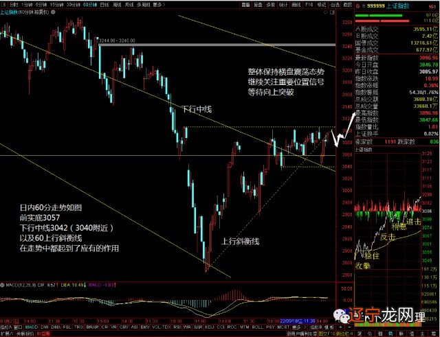 术数 进修_心理学洞察术控制术调节术_心理三术洞察术 操纵术 调节术