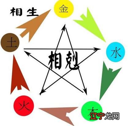 图 生辰八字的免费八字合婚，这到底是咋回事？