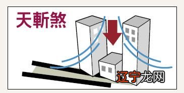 【李向东】阳宅风水中的坐向的配合