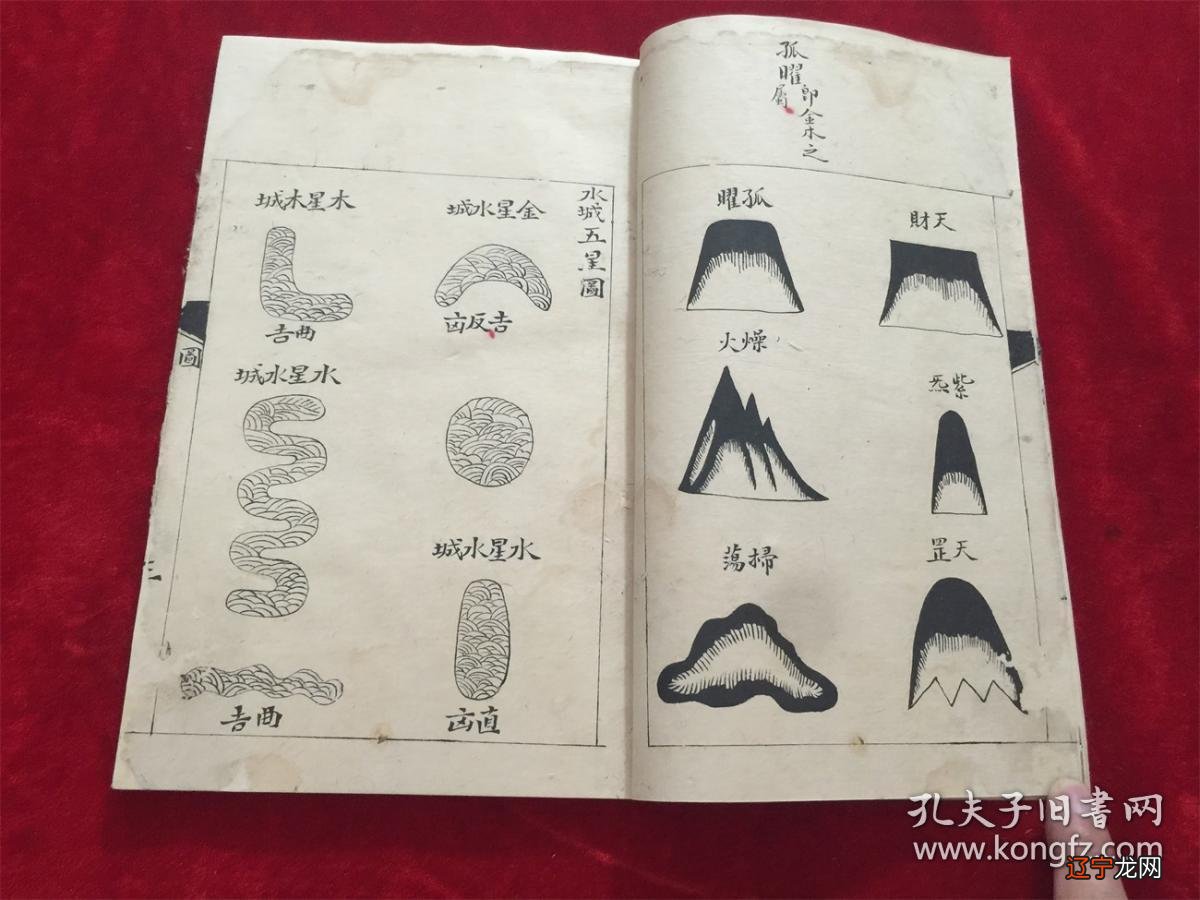 风水罗盘风水学、本为相地之术，叫地相