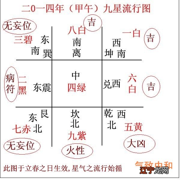 八字十柱带杀_八字日柱月柱伏吟_八字日柱杀印相生