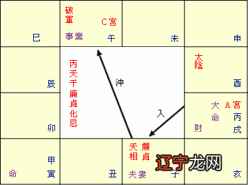 八字十柱带杀_八字日柱杀印相生_八字日柱月柱伏吟