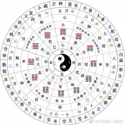 怎样用八字自己算命？八字命理测算月上明官暗财,,