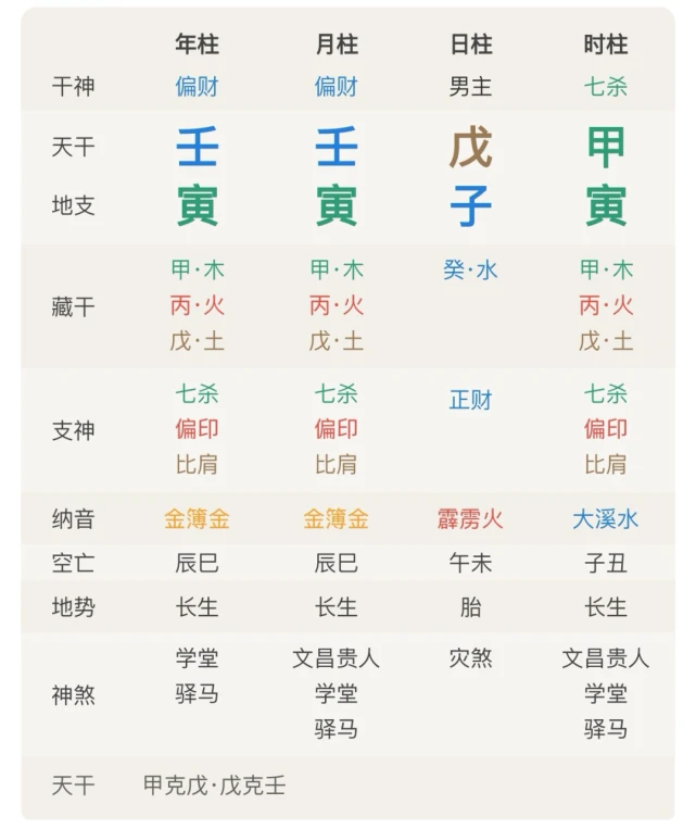 黄历上的生肖年月算法,从2月4日立春算起