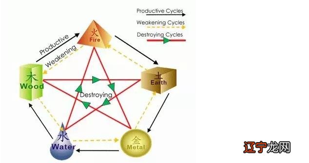 常有风水堂：学八字有什么用？