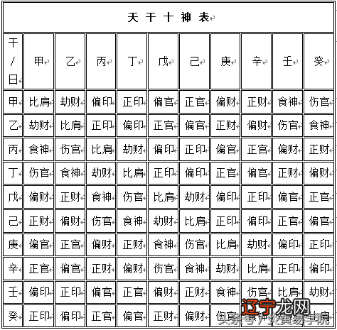 炎黄命理学——第一章八字命理基础——第五节十神
