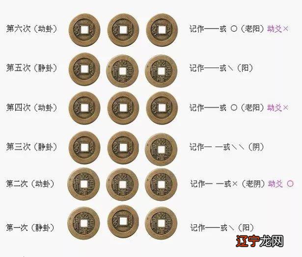 算卦风水堂:算命算卦与算命的区别