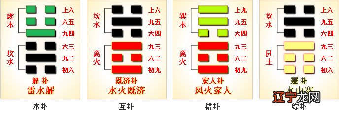 雷水解 周易第40卦_解卦_震上坎