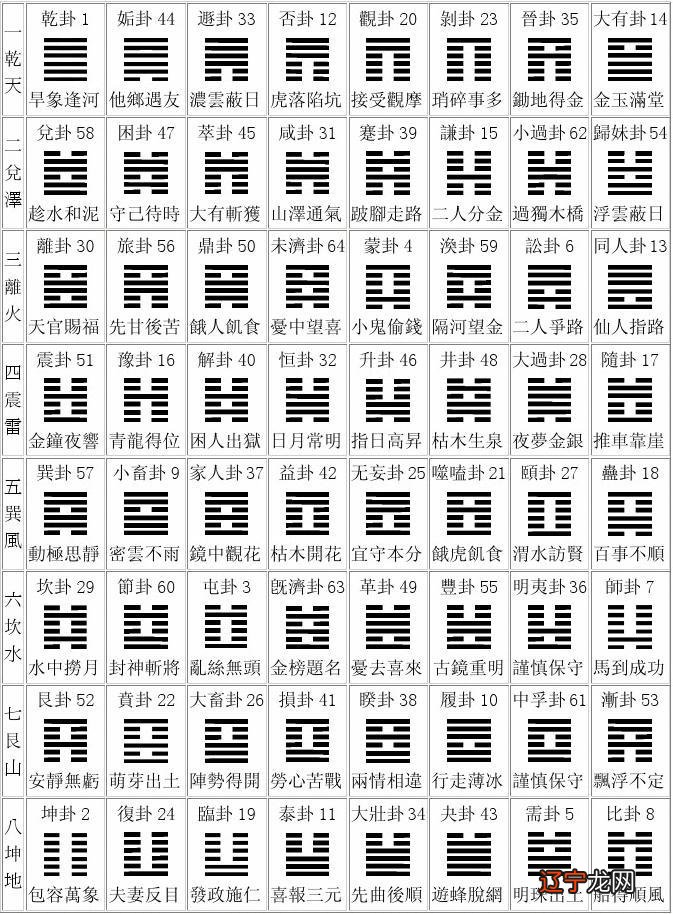 雷水解 周易第40卦_解卦_震上坎