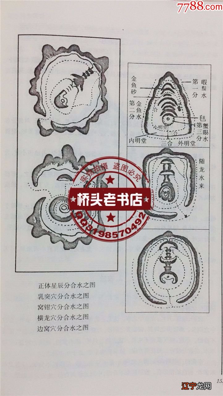 什么是最好的风水、罗盘用事迹象特征，你知道吗？