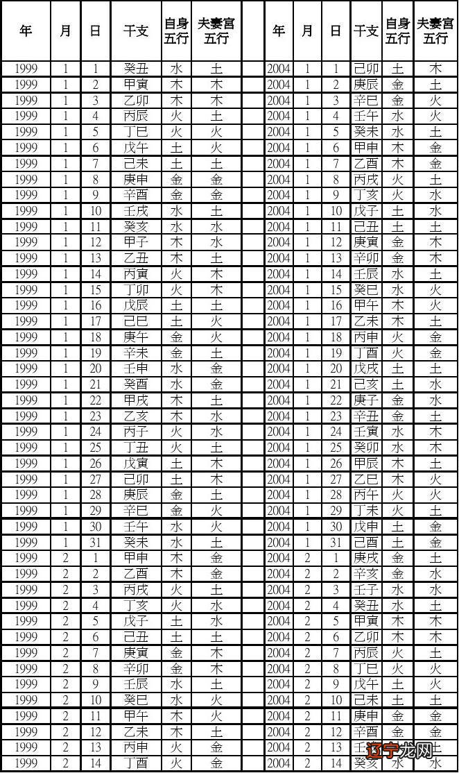 下 风水堂:五行命理的金木水火土命