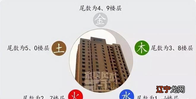 八字与楼层最佳搭配_八字算 楼层_选楼层按属相准还是按八字准