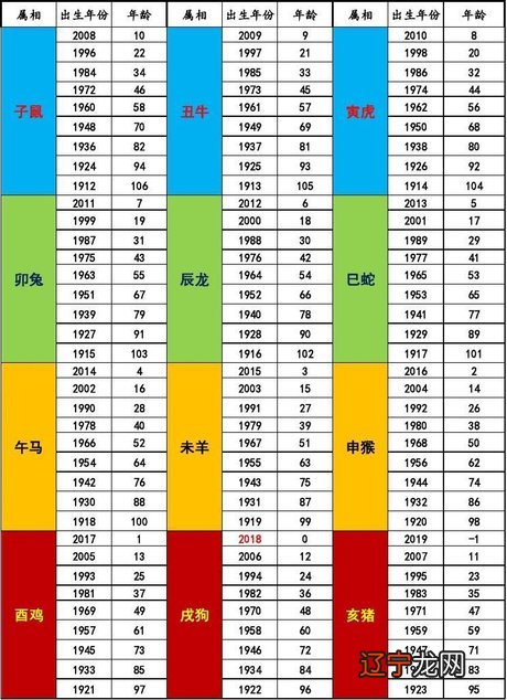 公元768年属于唐代早、中、晚期,你知道吗?