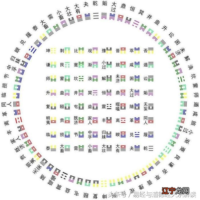 61.周易64卦解读—比卦六二爻辞：比之自内，贞吉
