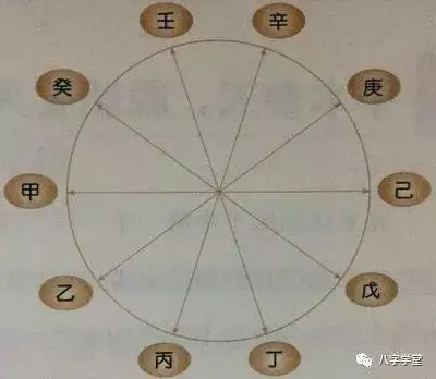 风水堂:八字中的合是什么意思