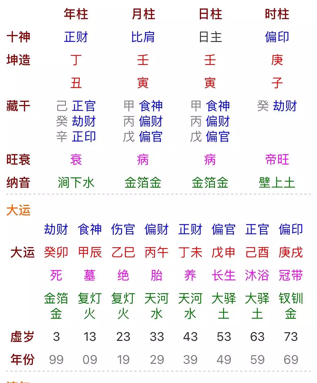 风水堂:八字中的合是什么意思