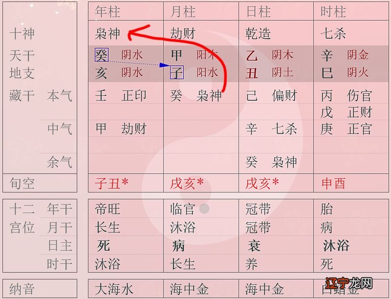 风水堂:八字中的合是什么意思