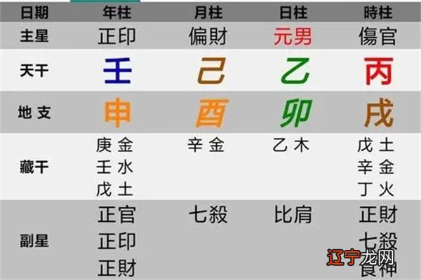 风水堂:八字通根与偏根的区分