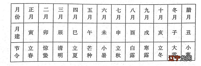 【李向东】八字格局的取法八字取格局,你了解多少?
