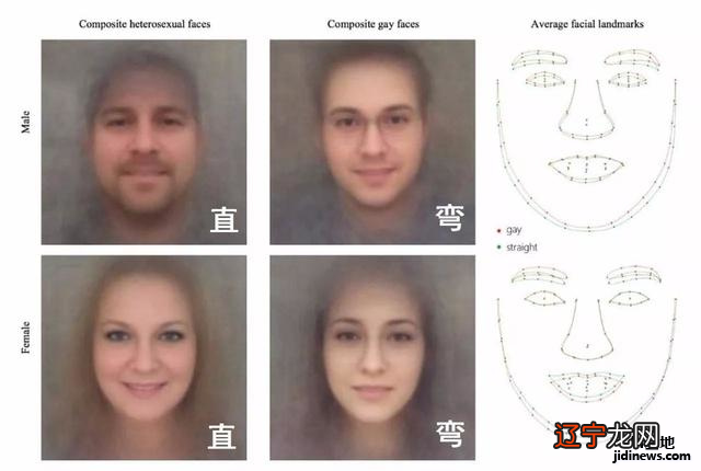 微博热or真迷信?AI测面相的杀伤性谱谱