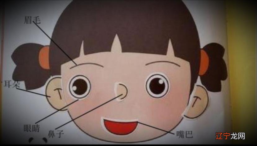 一 关于怎么看人的五官面相分析图解_光明网