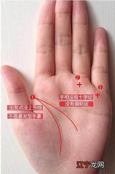 古代相书一直就有着“小指过三关”,太阳线又称成功线