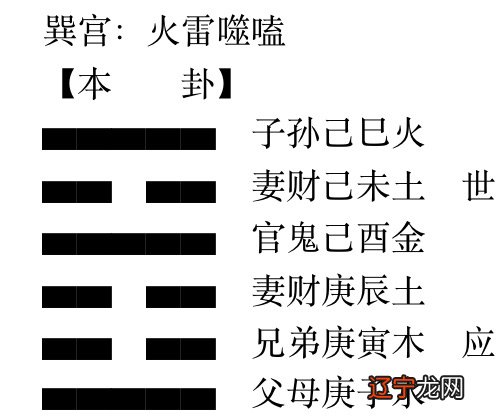 易师汇:雷水解卦测工作变动吉凶如何?