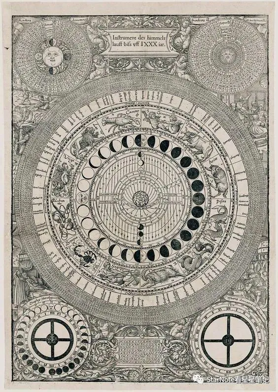 十二星座元素不仅仅的含义，你知道几个？！