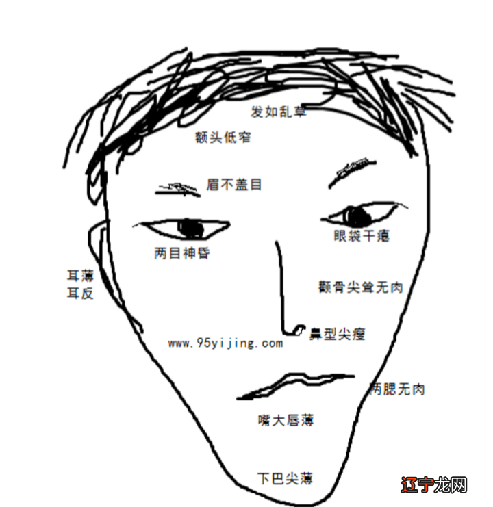 面相姓名八字风水_面相穷八字好_穷命八字命理分析100例