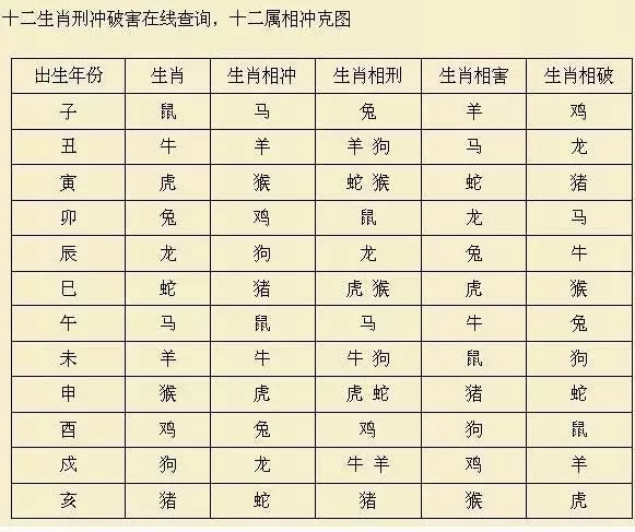 婚配风水堂:合八字是怎么合的?