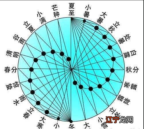 八字看命，如何简单地看一生的凶灾之年！