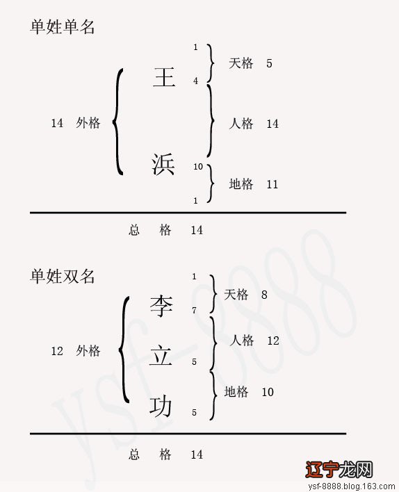 圆珠笔画用什么样的笔_圆珠笔画什么笔好_名字笔画多少笔是大吉