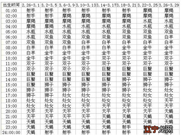 2016年10月12日 紫微星盘上升星座查询表