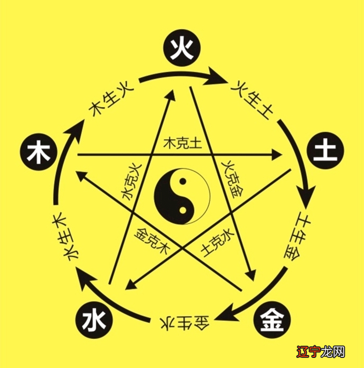 怎么看五行八字生辰八字如何算五行，如何搭配好五行