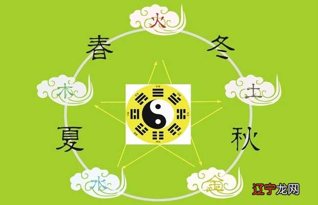 怎么看五行八字生辰八字如何算五行，如何搭配好五行