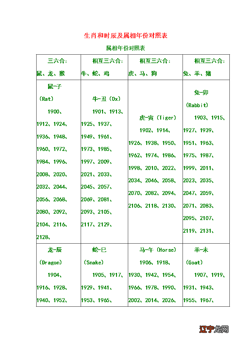 2022年十二生肖号码表十二生肖顺序又称顺序又称属相