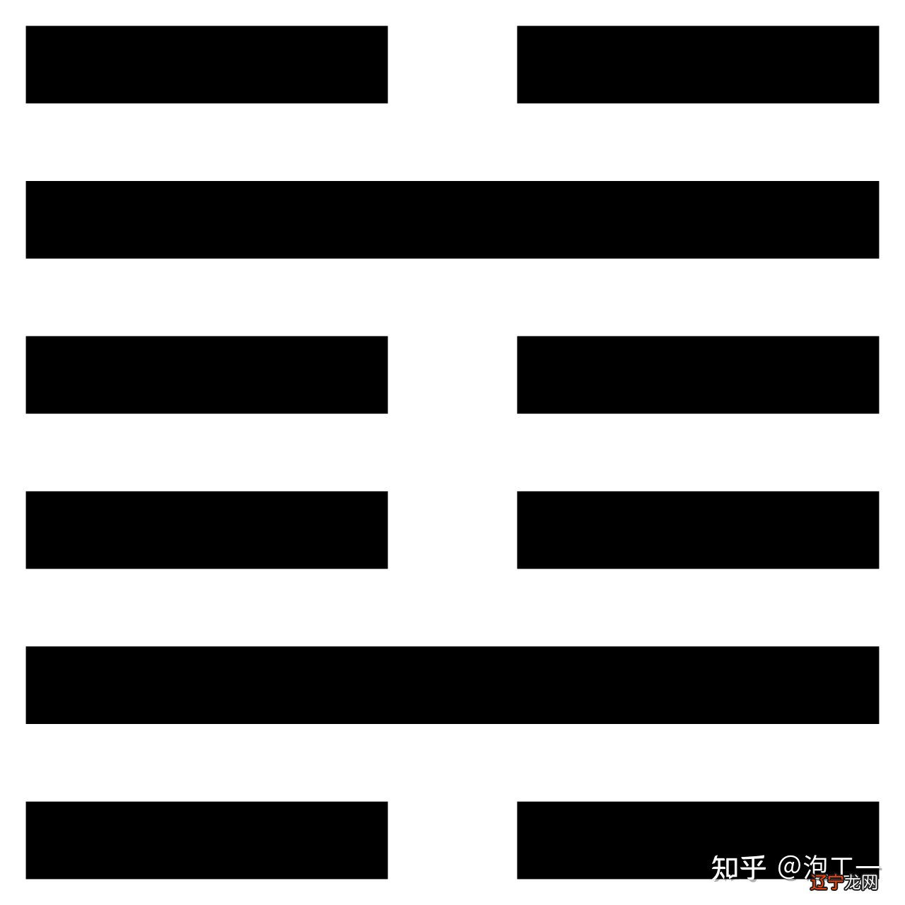 【李向东】“六十四卦”属易经卦的解析