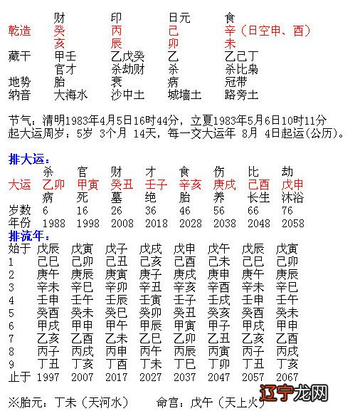 一下最准八字合婚免费测试和免费超准八字合婚配对