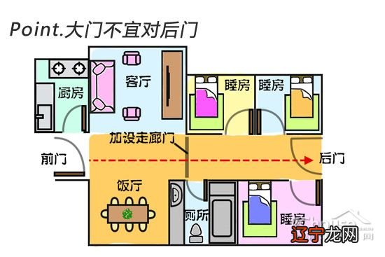 前门对后门风水_独栋房子开后门风水学_来凤35万独栋房子
