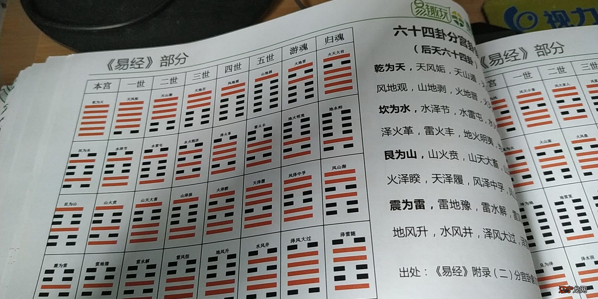 周易64卦灵签（详解）_周易第5卦_周易64卦卦爻辞白话解析