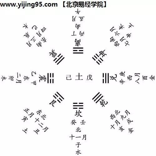 四柱八字基础知识图解：八字算命怎么学