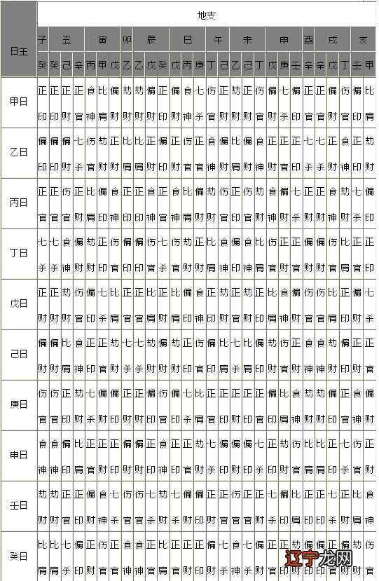 传统子平格局论命体系中“用神”的含义和区别