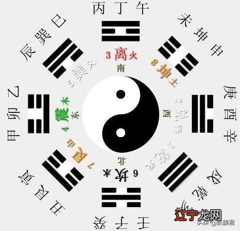 奇门遁甲的本质是什么？如何利用奇门遁甲思维去判断？