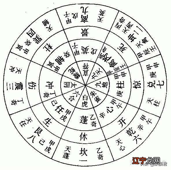 奇门遁甲的本质是什么？如何利用奇门遁甲思维去判断？